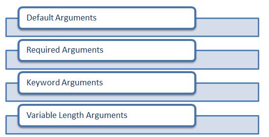 Function Calling Arguments